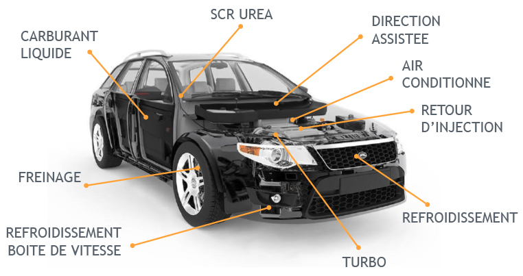 Raccords pour fluide automobile