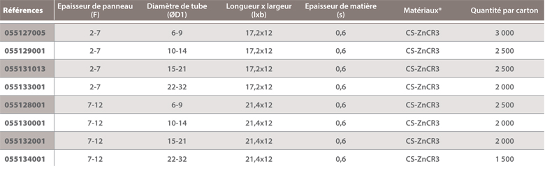 dimensions support tube à griffer sur bords panneaux simple Raymond