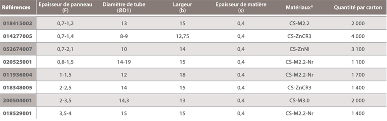 dimensions Support tube bords de panneaux simple à bords relevés