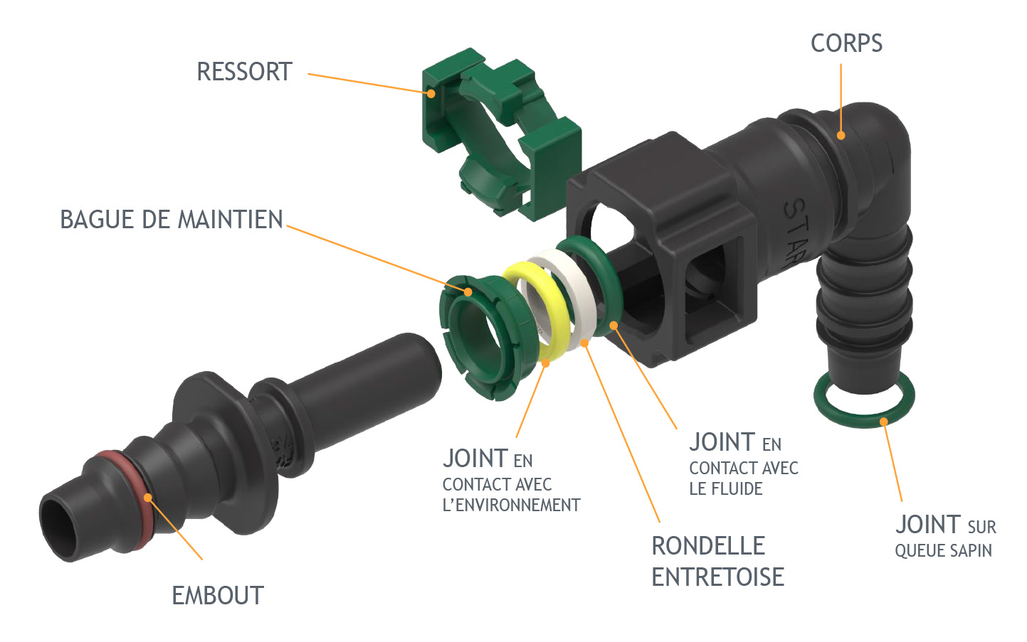 Quick connector Araymond